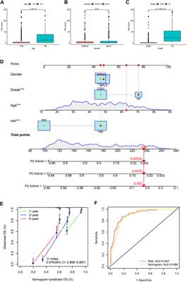 Prognostic RNA-editing signature predicts immune functions and therapy responses in gliomas